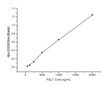 Human FGL1 / Hepassocin Protein (Recombinant His,C-terminus)