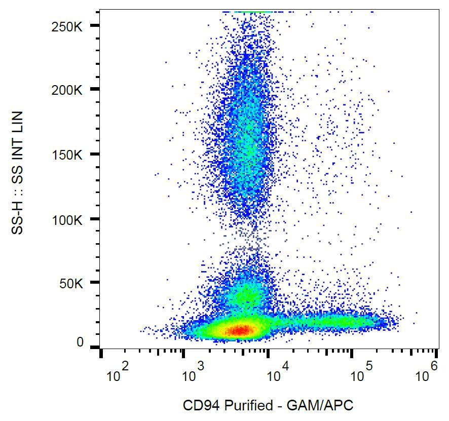 KLRD1 / CD94 Antibody (clone HP-3D9)