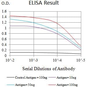 LILRA1 / LIR6 Antibody (clone 4A1E10A6)