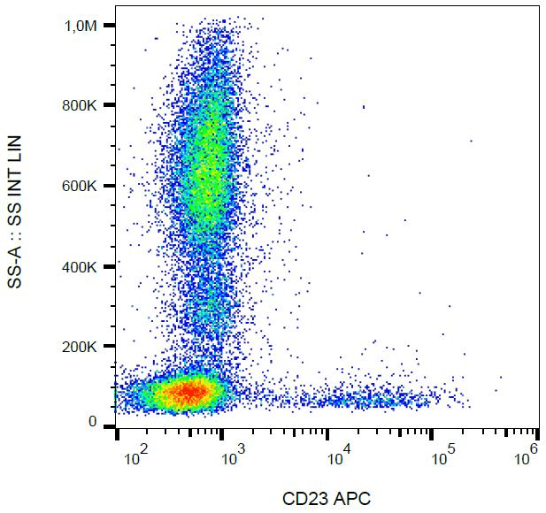 FCER2 / CD23 Antibody (clone EBVCS-5, APC)