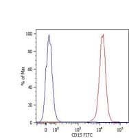 FUT4 / CD15 Antibody (clone MEM-158, Biotin)