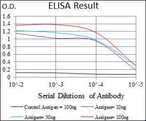 Monoclonal Mouse anti-Human SLC27A5 / BACS Antibody (clone 4B11C10, aa508-570, IHC, WB)