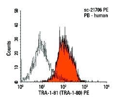 Stem Cell Marker TRA-1-81 Antibody (clone TRA-1-81)