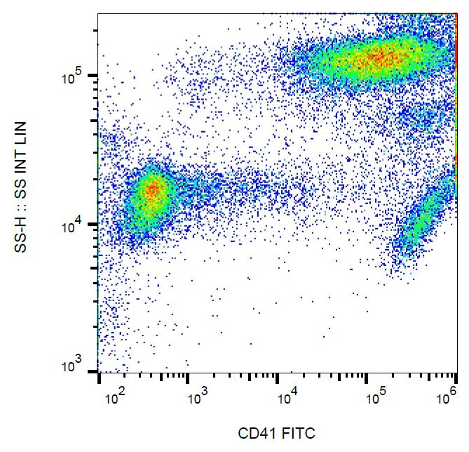 Monoclonal Mouse anti-Human ITGA2B / CD41 Antibody (clone MEM-06, FITC)