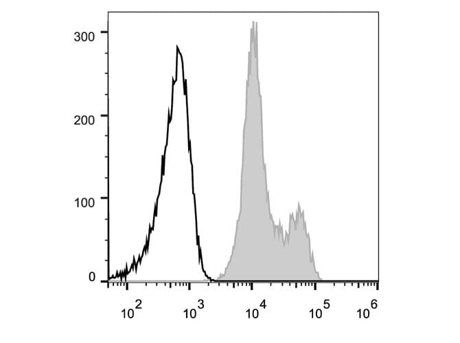 Monoclonal Mouse anti-Human CD11A + CD18 Antibody (clone TS1/18.1.2.11, FITC)