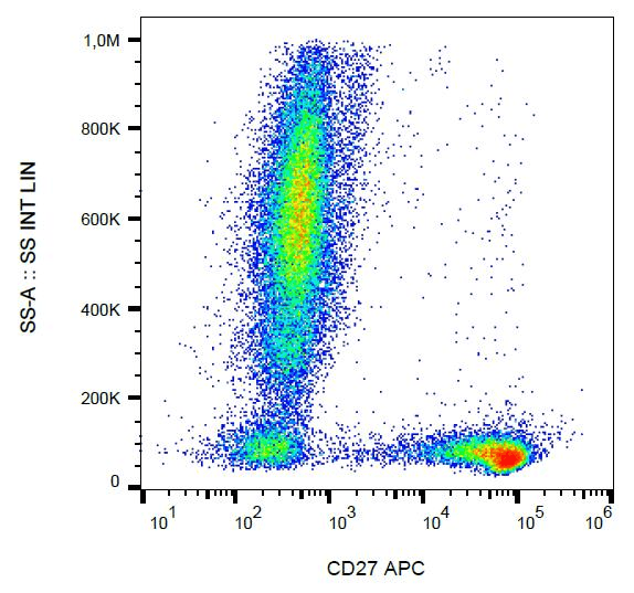 CD27 Antibody (clone LT27, APC)
