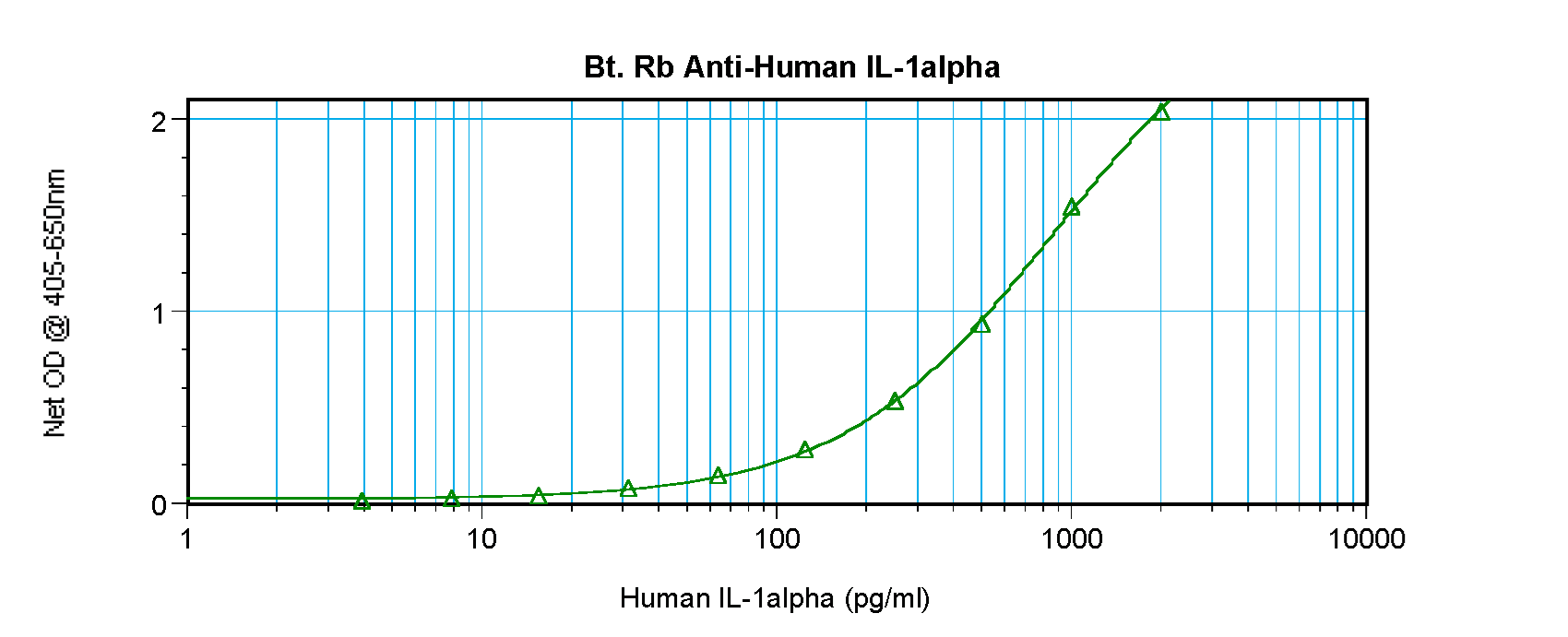 IL1A / IL-1 Alpha Antibody (Biotin)