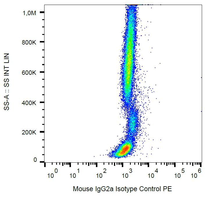 Mouse IgG2a Isotype Control Antibody (clone MOPC-173, PE)