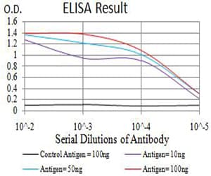 PCDH9 Antibody (clone 7G3F7)