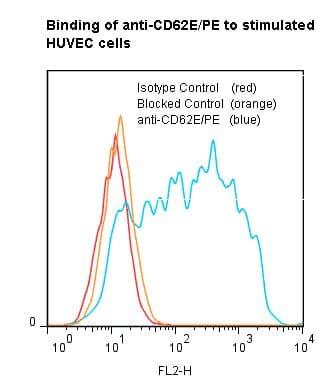 SELE / CD62E / E-selectin Antibody (clone HAE-1f, RPE)