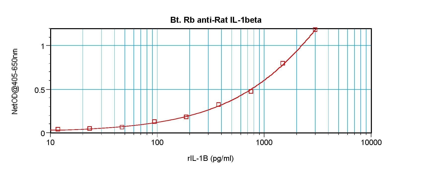IL-1B / IL-1 Beta Antibody (Biotin)
