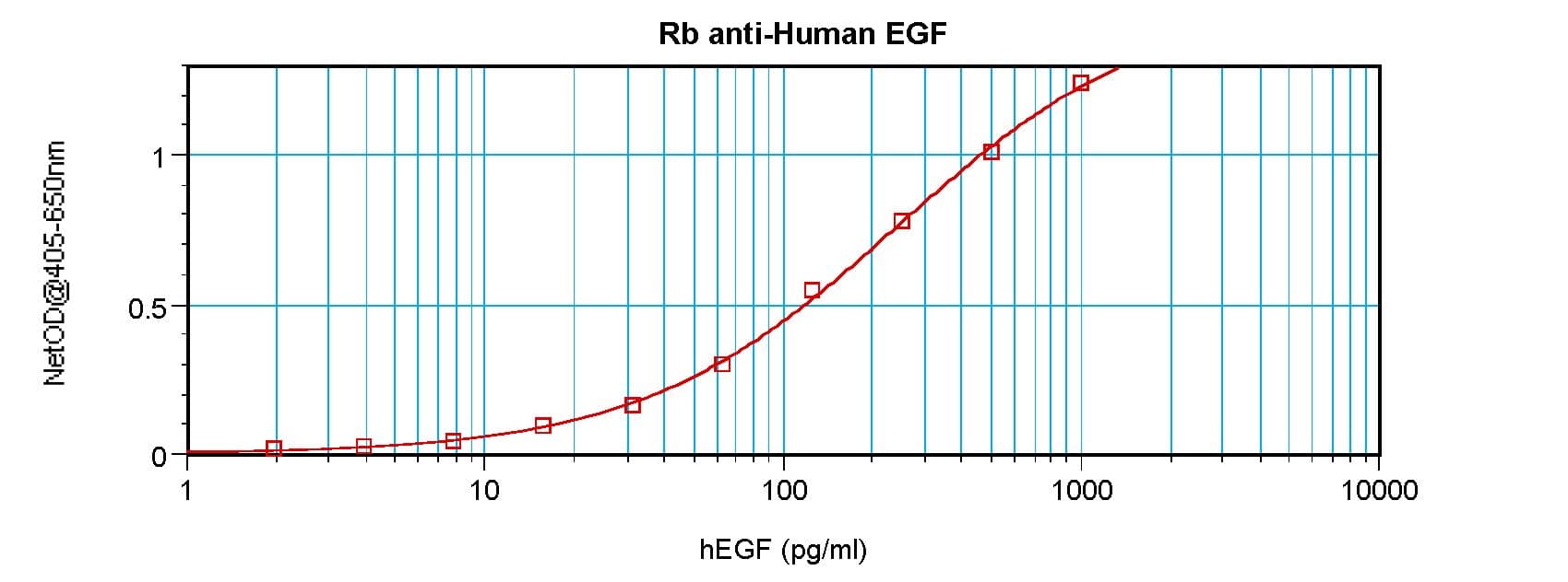EGF Antibody