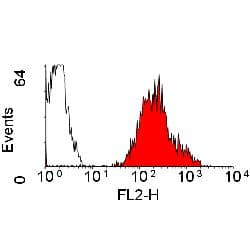 Monoclonal Mouse anti-Human HLA-A2 Antibody (clone BB7.2, RPE)