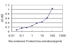 EXOC7 Antibody (clone 1D4)