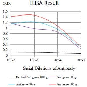 LILRA5 Antibody (clone 1B5D10)