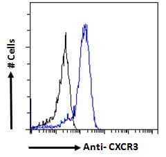 Polyclonal Goat anti-Human CXCR3 Antibody (aa399-410, IF)
