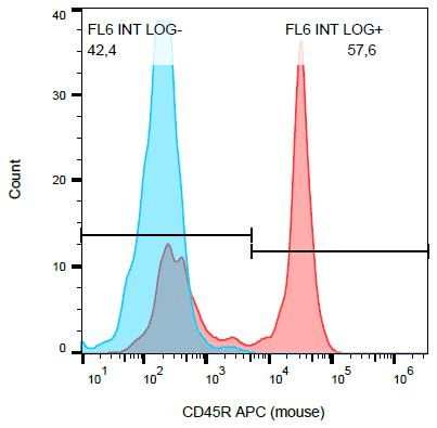 CD45 / LCA Antibody (clone RA3-6B2, APC)
