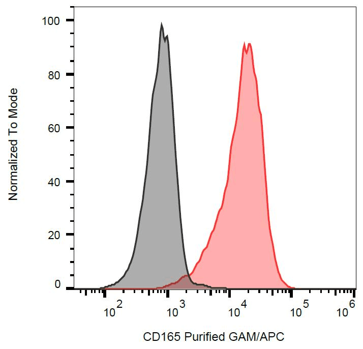 CD165 Antibody (clone SN2)