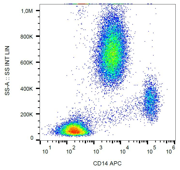 CD14 Antibody (aa57-64, clone MEM-18, APC)