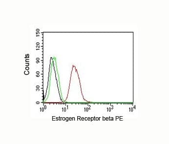 ESR2 / ER Beta Antibody (C-Terminus, clone ERb455, Ready-to-Use)