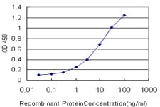 TACR1 / NK1R Antibody (clone 1F7)