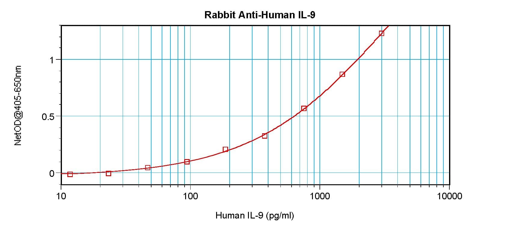 IL9 Antibody