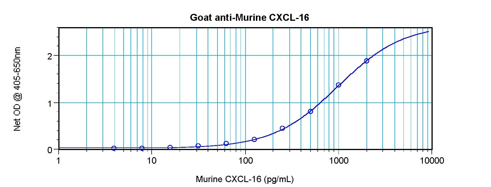 CXCL16 Antibody
