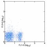 Monoclonal Rat anti-Mouse CD45R Antibody (clone RA3-6B2, PE,Cy7)