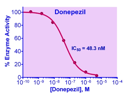 Acetylcholinesterase (AChE) Inhibitor Screening Kit (Color)