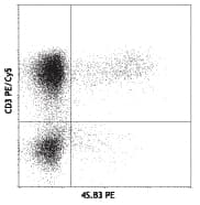 IFN Gamma / Interferon Gamma Antibody (clone 4S.B3)
