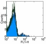 PathPlus™ FCER2 / CD23 Antibody (clone EBVCS2)