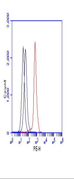 IHC-plus™ Raptor / Mip1 Antibody (aa1-50)