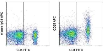 Monoclonal Mouse anti-Rat IL2RA / CD25 Antibody (clone OX-39, APC, IHC)
