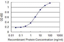 TMSB4Y Antibody (clone 6G4)