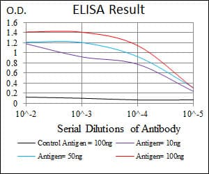 PathPlus™ PAX5 Antibody (clone 1A7)