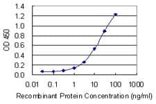 AP2S1 Antibody (clone 3E4)