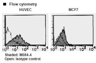 PODXL / Podocalyxin Antibody (clone 53D11, FITC)