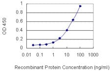 PTPRO Antibody (clone 3F4)