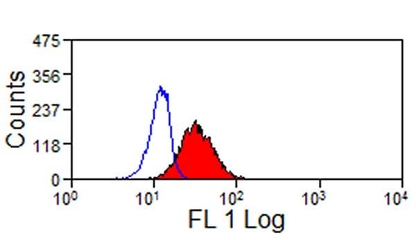 Monoclonal Mouse anti-Pig LAMP1 / CD107a Antibody (clone 4E9/11, IHC, WB)