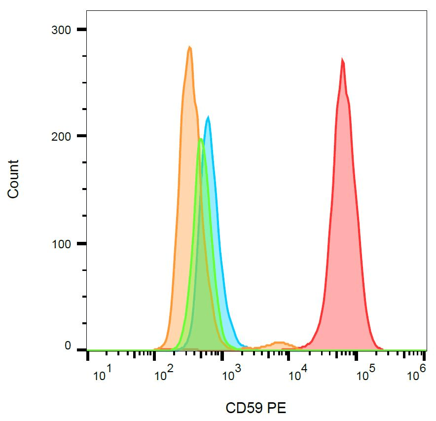 CD59 Antibody (clone MEM-43, PE)