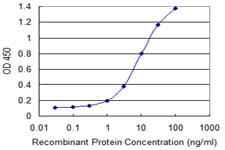 IHC-plus™ ATF1 Antibody (clone 3E7)