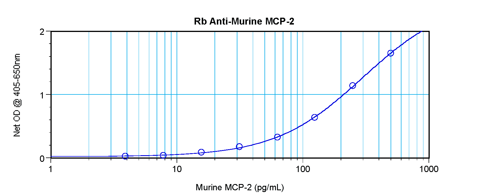 CCL8 / MCP2 Antibody