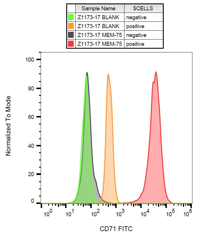 CD71 / Transferrin Receptor Antibody (clone MEM-75, FITC)