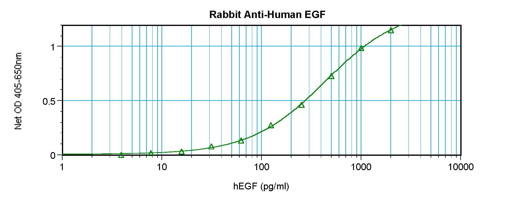 EGF Antibody
