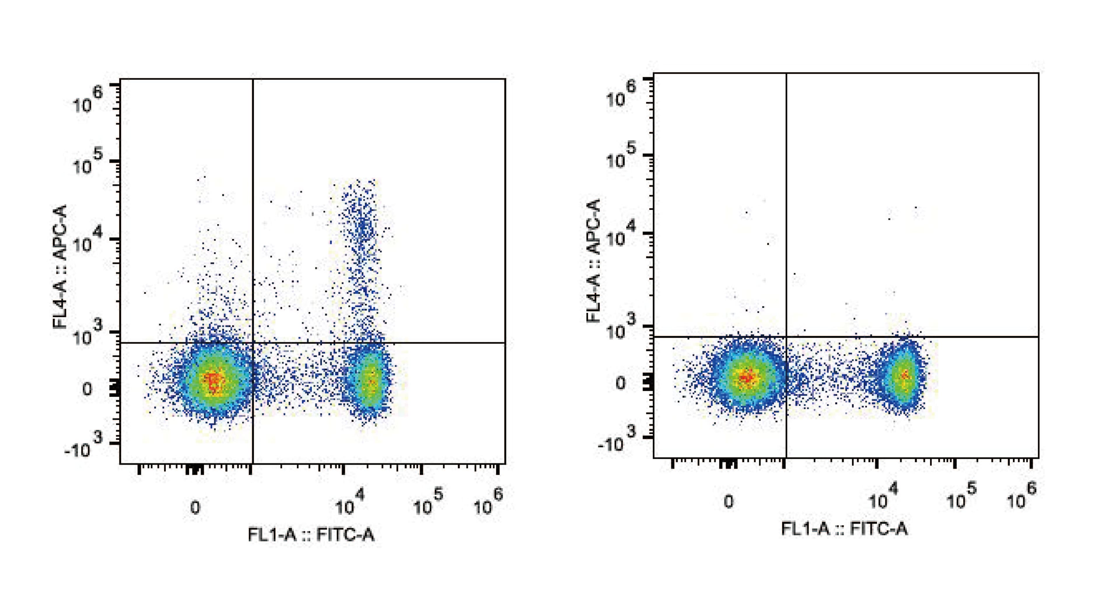 IL2RA / CD25 Antibody (clone PC-61.5.3, AF647)