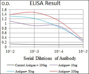 Monoclonal Mouse anti-Human SLC27A5 / BACS Antibody (clone 9C4D1, aa508-570, IHC, WB)