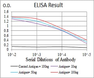 Monoclonal Mouse anti-Human CD6 Antibody (clone 5A10A2, IHC, WB)