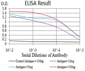 KDM3A / JMJD1A Antibody (clone 2D6H3)