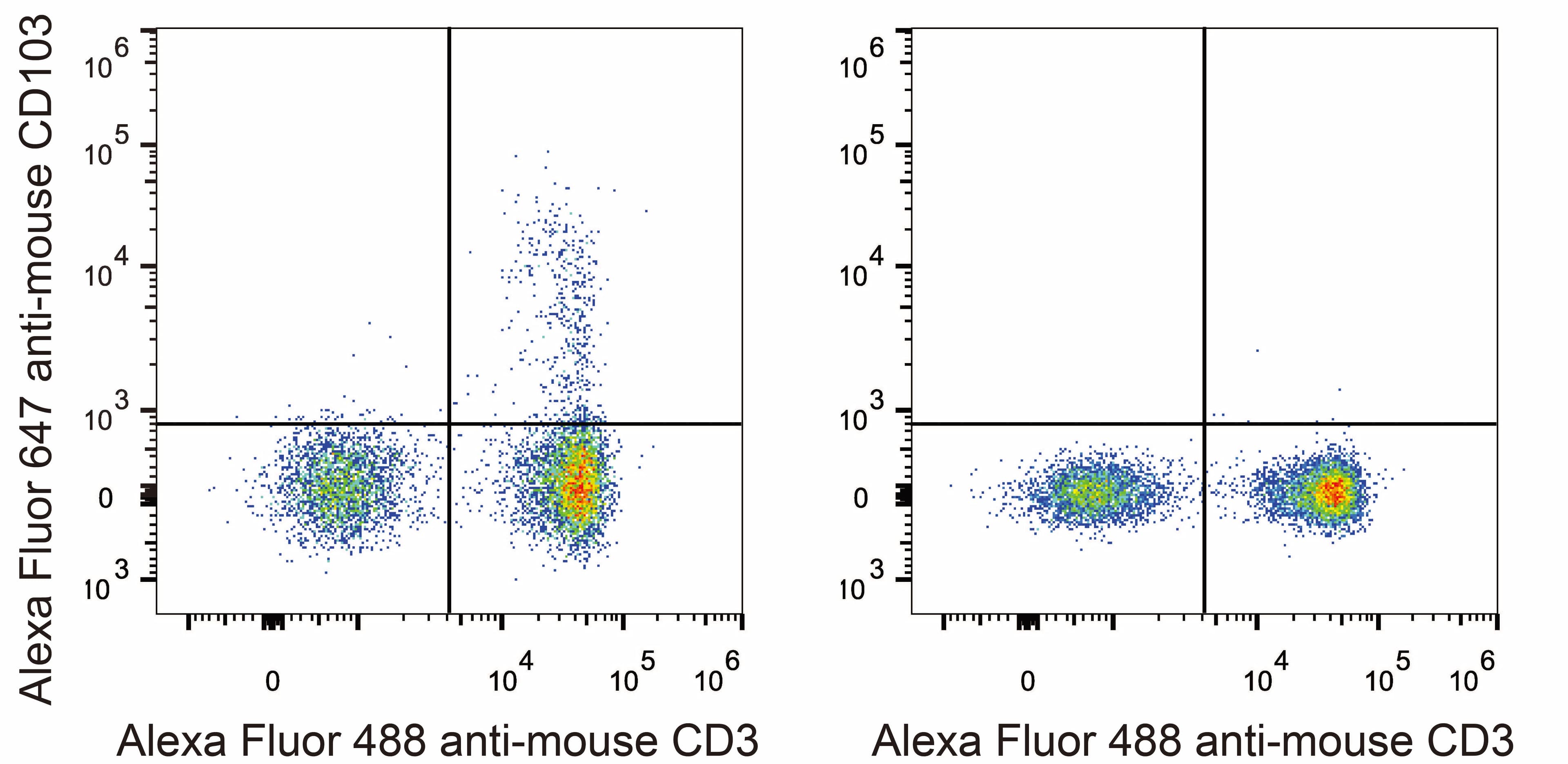 ITGAE / CD103 Antibody (clone M290, AF647)