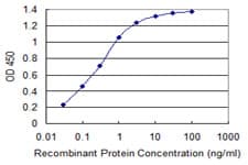 PSMC3 Antibody (clone 1B9)